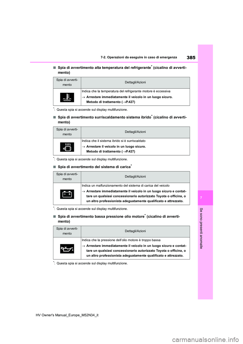 TOYOTA YARIS 2022  Manuale duso (in Italian) 385
7
HV Owner's Manual_Europe_M52N34_it
7-2. Operazioni da eseguire in caso di emergenza
Se sono presenti anomalie
■Spia di avvertimento alta temperatura del refrigerante* (cicalino di avverti-