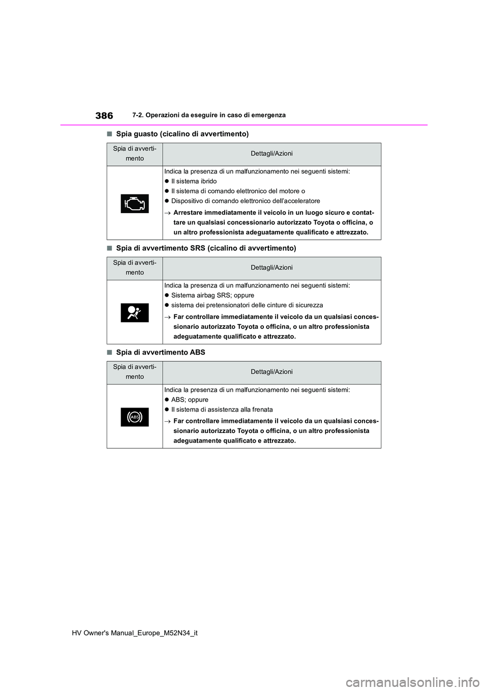 TOYOTA YARIS 2022  Manuale duso (in Italian) 386
HV Owner's Manual_Europe_M52N34_it
7-2. Operazioni da eseguire in caso di emergenza
■Spia guasto (cicalino di avvertimento)
■Spia di avvertimento SRS (cicalino di avvertimento)
■Spia di 