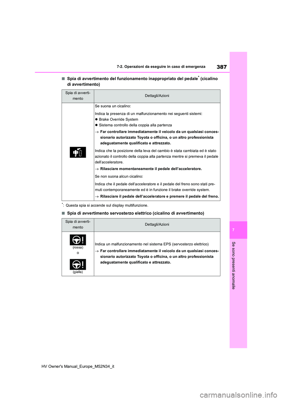 TOYOTA YARIS 2022  Manuale duso (in Italian) 387
7
HV Owner's Manual_Europe_M52N34_it
7-2. Operazioni da eseguire in caso di emergenza
Se sono presenti anomalie
■Spia di avvertimento del funzionamento inappropriato del pedale* (cicalino  
