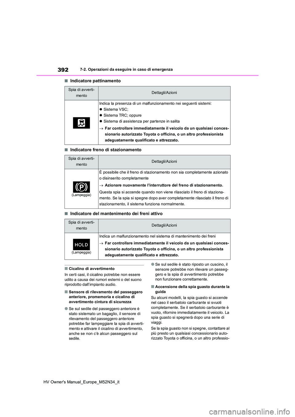 TOYOTA YARIS 2022  Manuale duso (in Italian) 392
HV Owner's Manual_Europe_M52N34_it
7-2. Operazioni da eseguire in caso di emergenza
■Indicatore pattinamento
■Indicatore freno di stazionamento
■Indicatore del mantenimento dei freni att