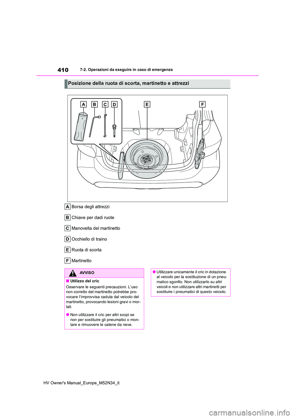 TOYOTA YARIS 2022  Manuale duso (in Italian) 410
HV Owner's Manual_Europe_M52N34_it
7-2. Operazioni da eseguire in caso di emergenza
Borsa degli attrezzi 
Chiave per dadi ruote
Manovella del martinetto
Occhiello di traino
Ruota di scorta
Mar