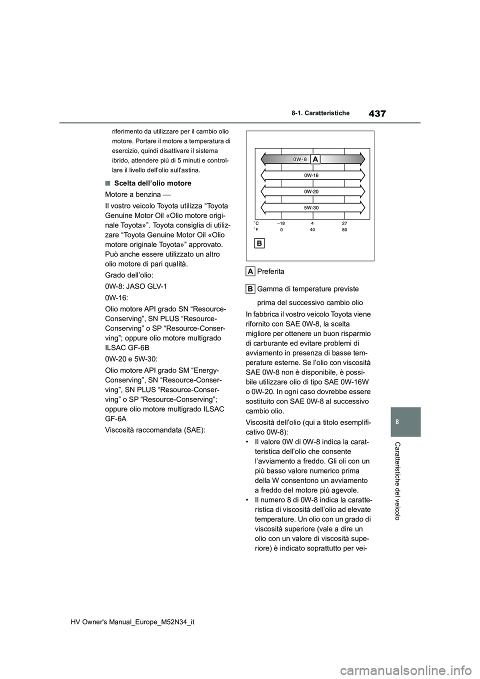 TOYOTA YARIS 2022  Manuale duso (in Italian) 437
8
HV Owner's Manual_Europe_M52N34_it
8-1. Caratteristiche
Caratteristiche del veicolo
riferimento da utilizzare per il cambio olio  
motore. Portare il motore a temperatura di 
esercizio, quin