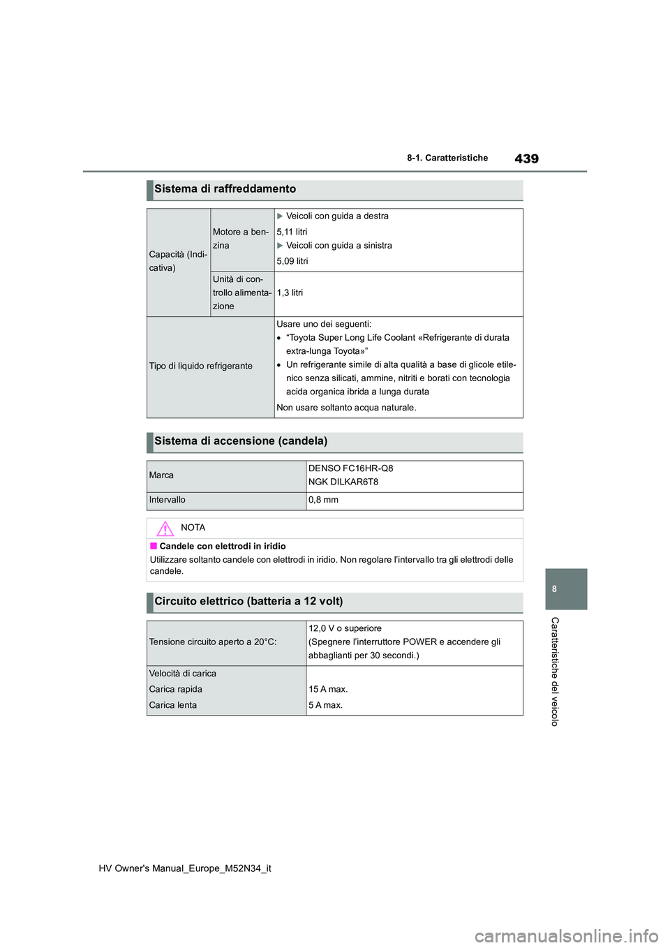 TOYOTA YARIS 2022  Manuale duso (in Italian) 439
8
HV Owner's Manual_Europe_M52N34_it
8-1. Caratteristiche
Caratteristiche del veicolo
Sistema di raffreddamento
Capacità (Indi- 
cativa)
Motore a ben-
zina
Veicoli con guida a destra 
5,11