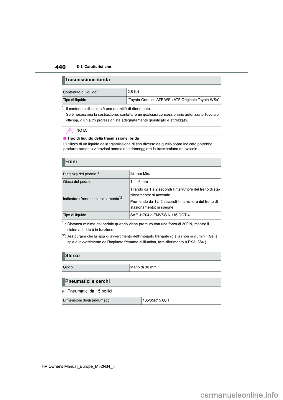 TOYOTA YARIS 2022  Manuale duso (in Italian) 440
HV Owner's Manual_Europe_M52N34_it
8-1. Caratteristiche
*: Il contenuto di liquido è una quantità di riferimento. 
Se è necessaria la sostituzione, contattare un qualsiasi conces sionario a