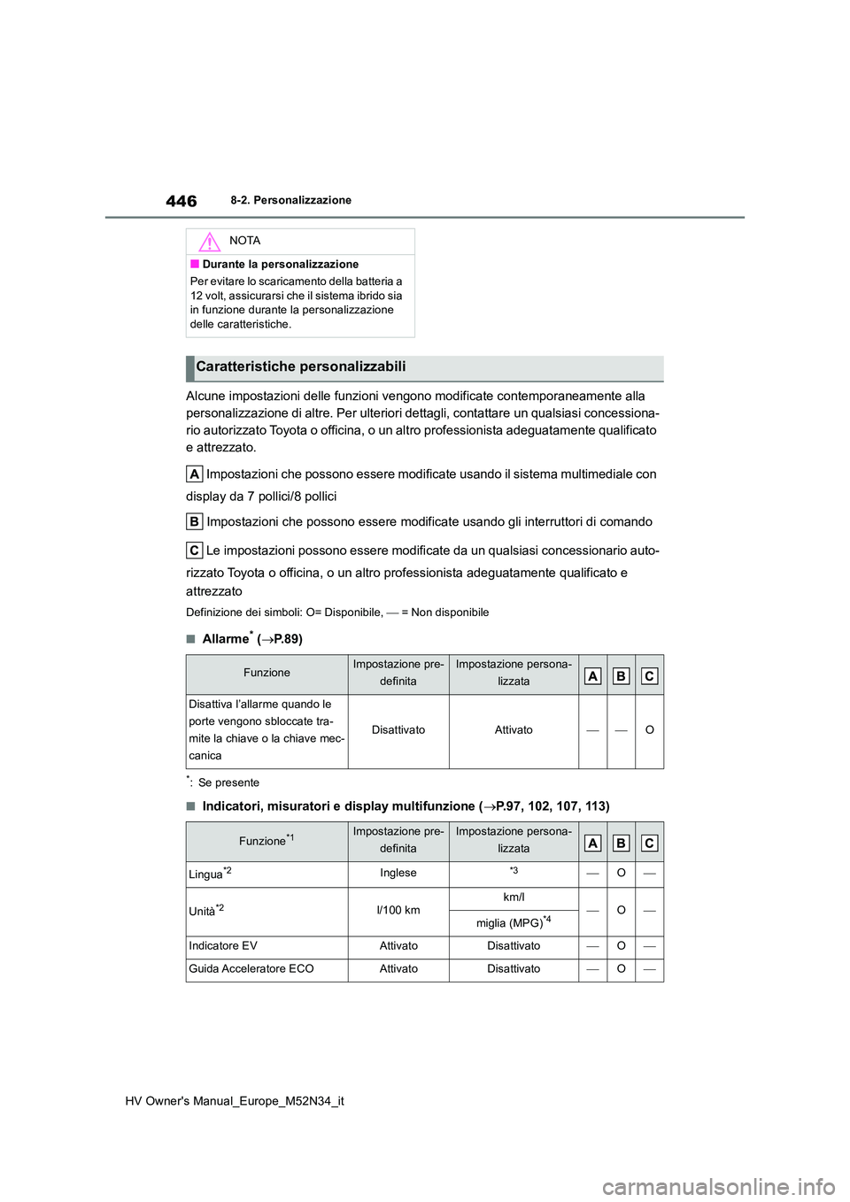 TOYOTA YARIS 2022  Manuale duso (in Italian) 446
HV Owner's Manual_Europe_M52N34_it
8-2. Personalizzazione
Alcune impostazioni delle funzioni vengono modificate contemporaneamente alla  
personalizzazione di altre. Per ulteriori dettagli, co