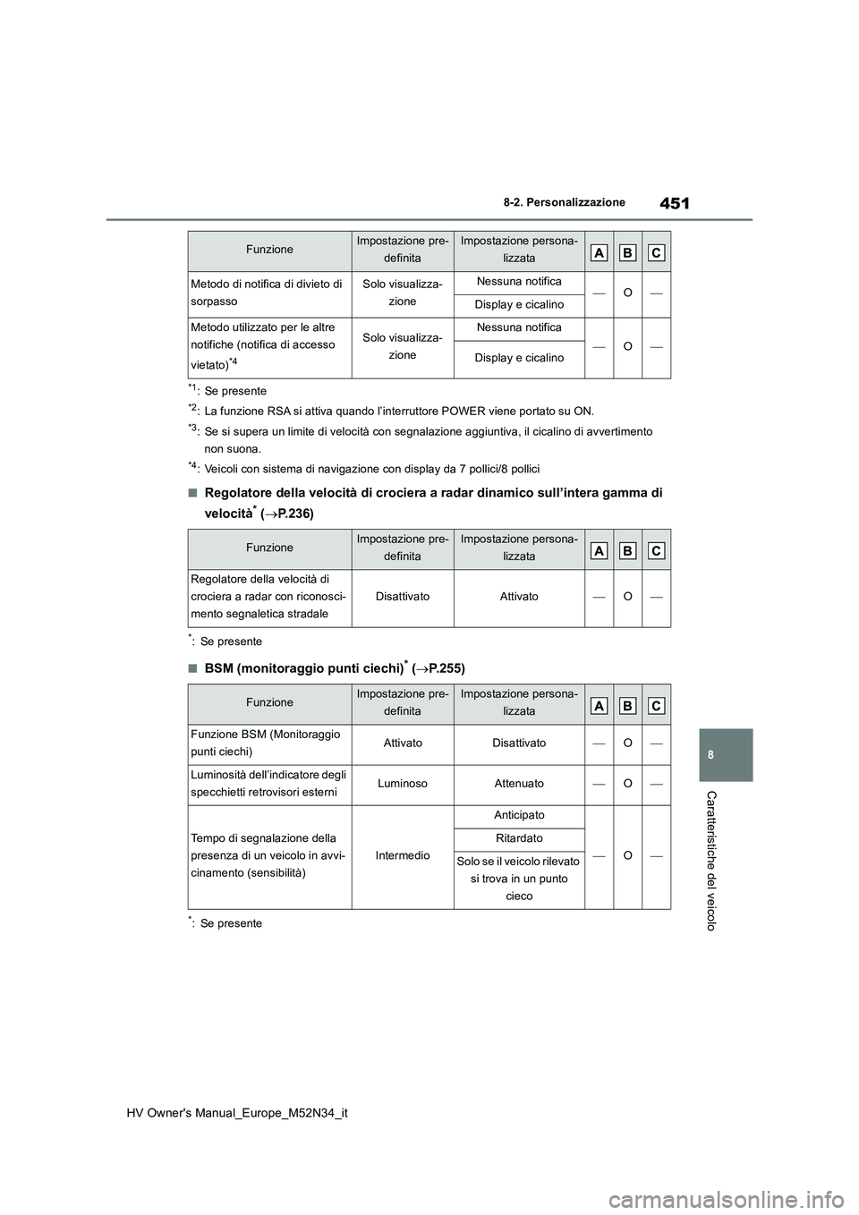 TOYOTA YARIS 2022  Manuale duso (in Italian) 451
8
HV Owner's Manual_Europe_M52N34_it
8-2. Personalizzazione
Caratteristiche del veicolo
*1: Se presente
*2: La funzione RSA si attiva quando l’interruttore POWER viene portato su ON.
*3: Se 