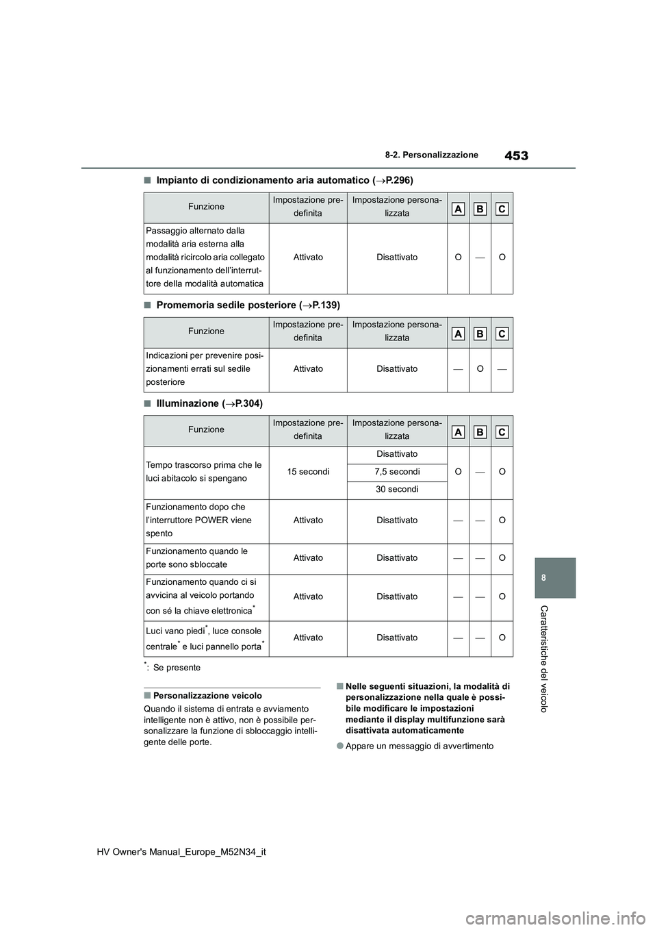 TOYOTA YARIS 2022  Manuale duso (in Italian) 453
8
HV Owner's Manual_Europe_M52N34_it
8-2. Personalizzazione
Caratteristiche del veicolo
■Impianto di condizionamento aria automatico (P.296)
■Promemoria sedile posteriore (P.139)
■