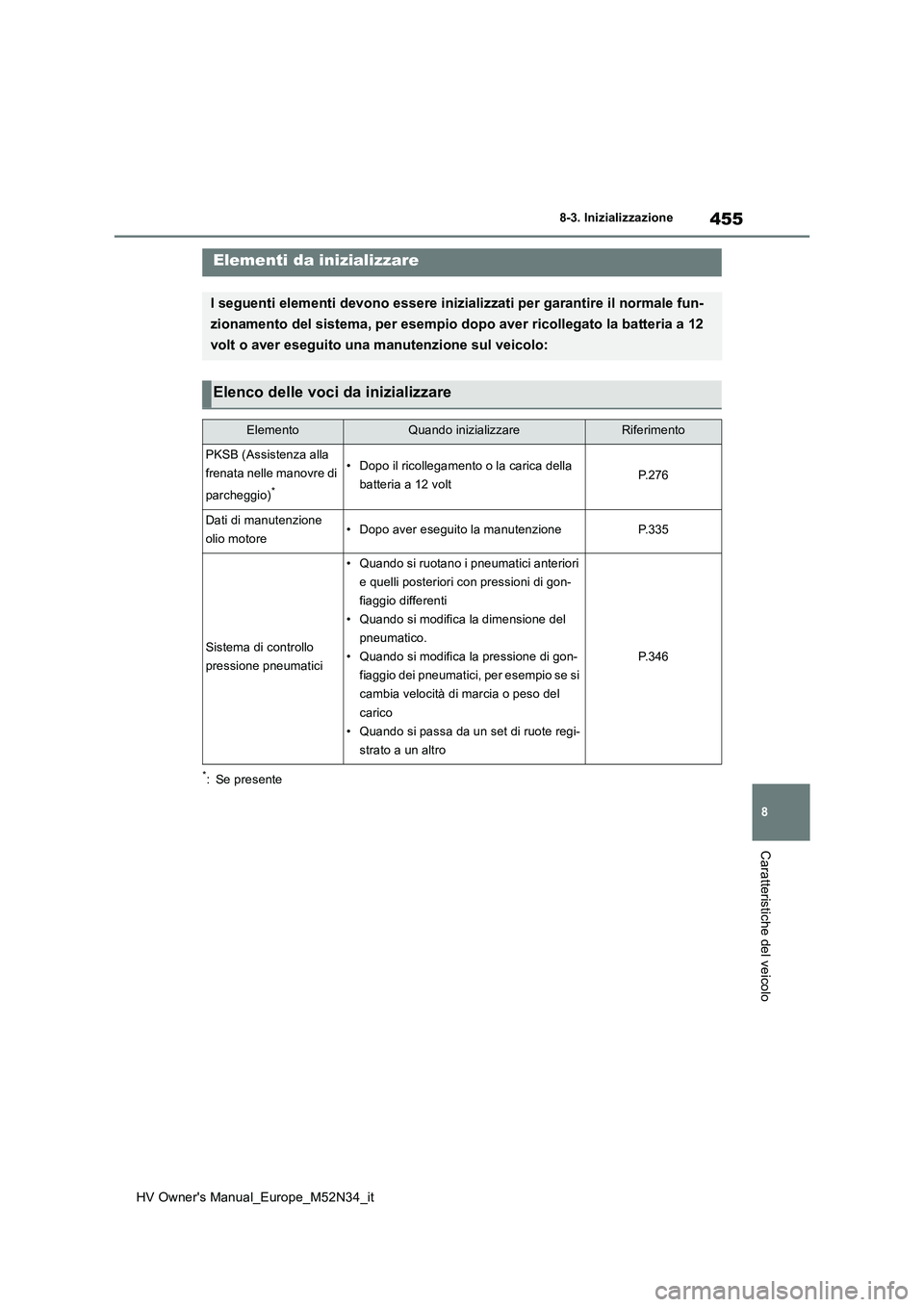 TOYOTA YARIS 2022 Manuale duso (in Italian) 455
8
HV Owner's Manual_Europe_M52N34_it
8-3. Inizializzazione
Caratteristiche del veicolo
8- 3. In iz ial i zza zi one
*: Se presente
Elementi da inizializzare
I seguenti elementi devono essere i TOYOTA YARIS 2022 Manuale duso (in Italian) 455
8
HV Owner's Manual_Europe_M52N34_it
8-3. Inizializzazione
Caratteristiche del veicolo
8- 3. In iz ial i zza zi one
*: Se presente
Elementi da inizializzare
I seguenti elementi devono essere i