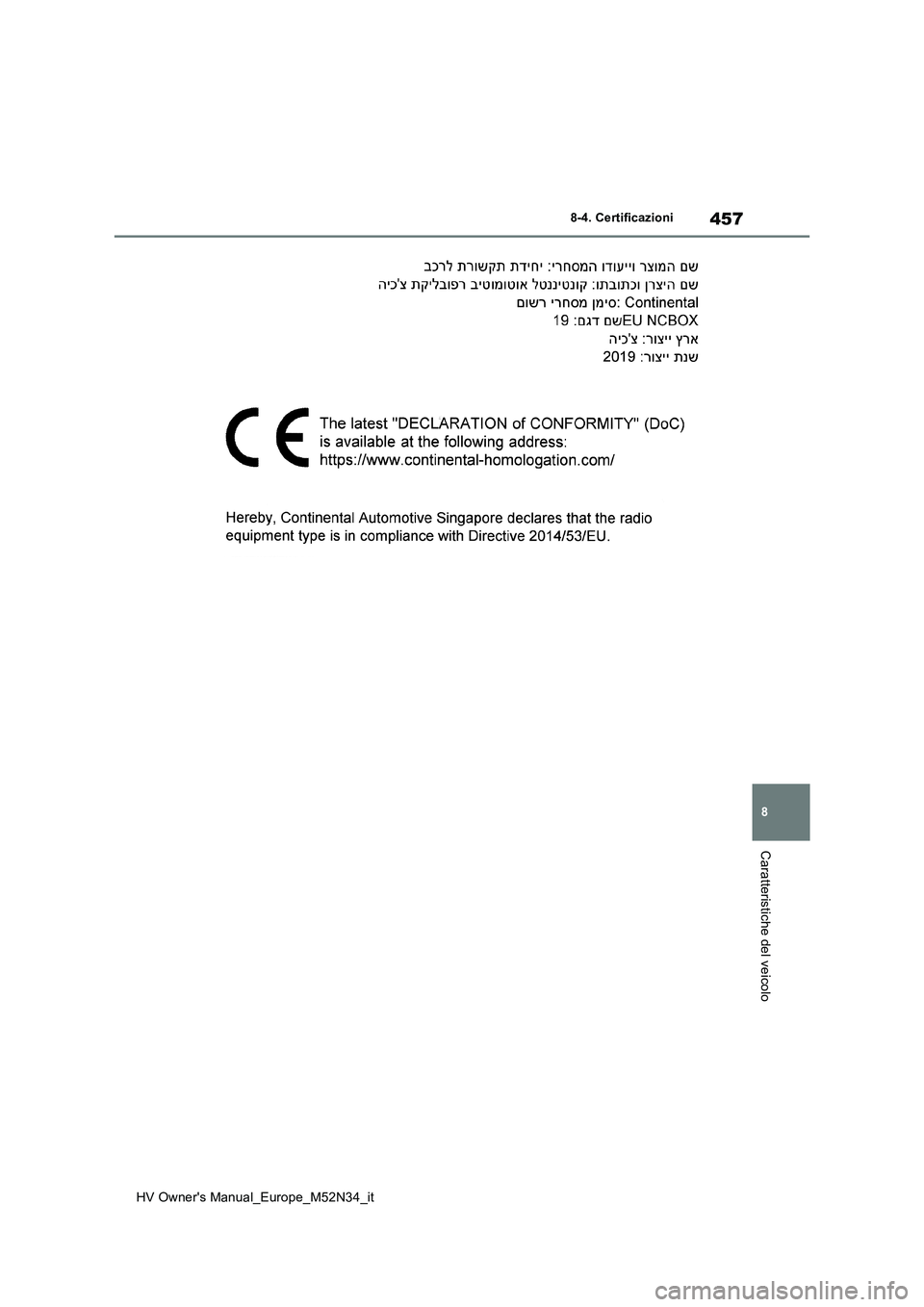 TOYOTA YARIS 2022  Manuale duso (in Italian) 457
8
HV Owner's Manual_Europe_M52N34_it
8-4. Certificazioni
Caratteristiche del veicolo 