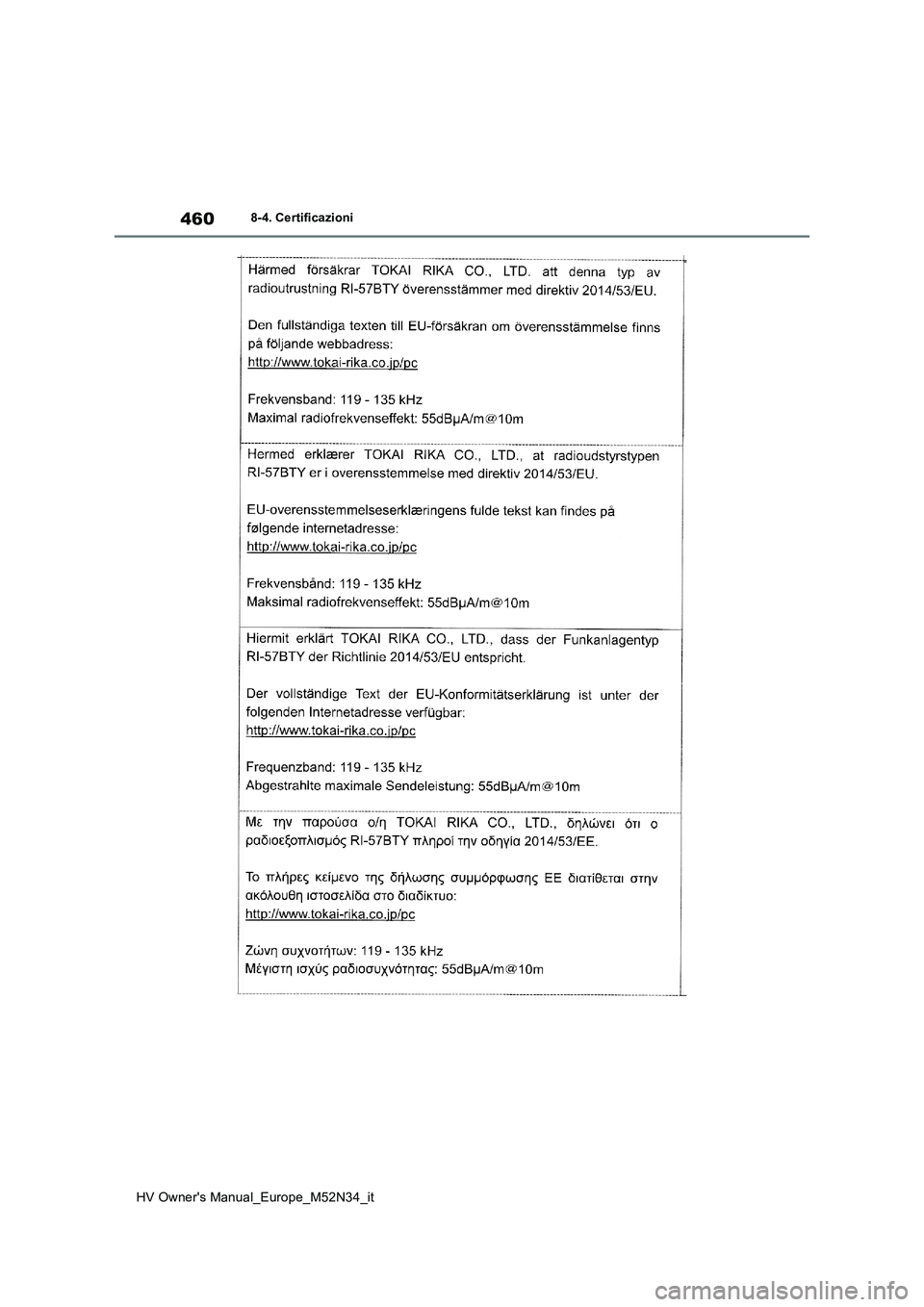 TOYOTA YARIS 2022  Manuale duso (in Italian) 460
HV Owner's Manual_Europe_M52N34_it
8-4. Certificazioni 