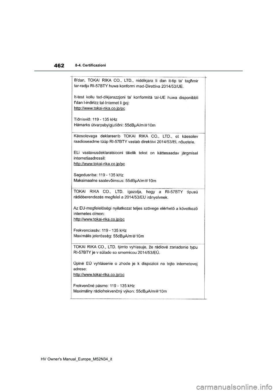 TOYOTA YARIS 2022  Manuale duso (in Italian) 462
HV Owner's Manual_Europe_M52N34_it
8-4. Certificazioni 