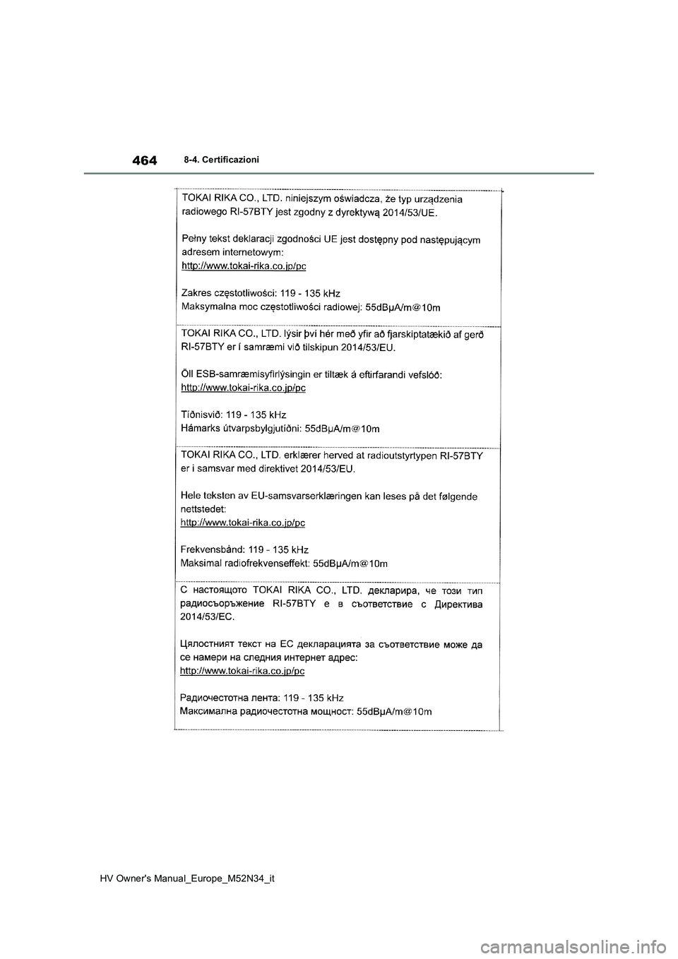 TOYOTA YARIS 2022  Manuale duso (in Italian) 464
HV Owner's Manual_Europe_M52N34_it
8-4. Certificazioni 