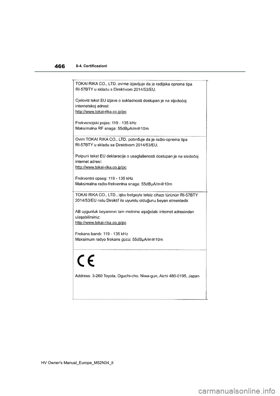 TOYOTA YARIS 2022  Manuale duso (in Italian) 466
HV Owner's Manual_Europe_M52N34_it
8-4. Certificazioni 