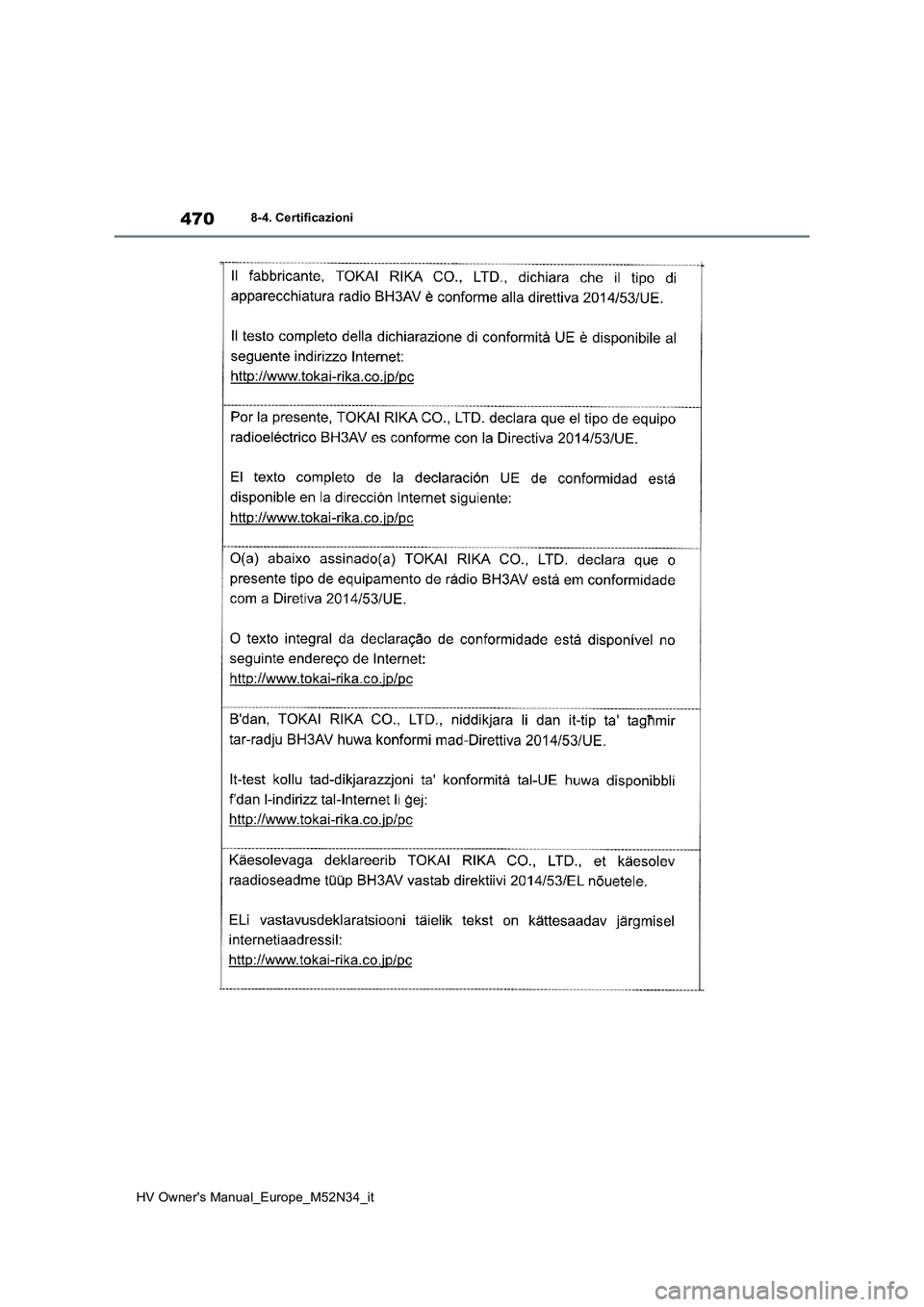 TOYOTA YARIS 2022  Manuale duso (in Italian) 470
HV Owner's Manual_Europe_M52N34_it
8-4. Certificazioni 