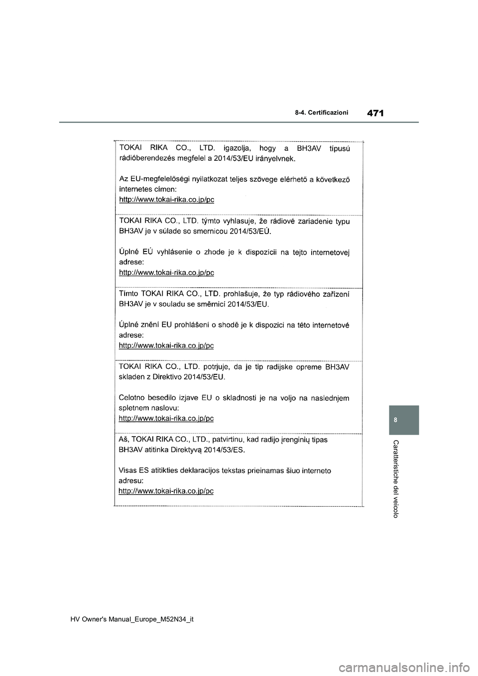 TOYOTA YARIS 2022  Manuale duso (in Italian) 471
8
HV Owner's Manual_Europe_M52N34_it
8-4. Certificazioni
Caratteristiche del veicolo 