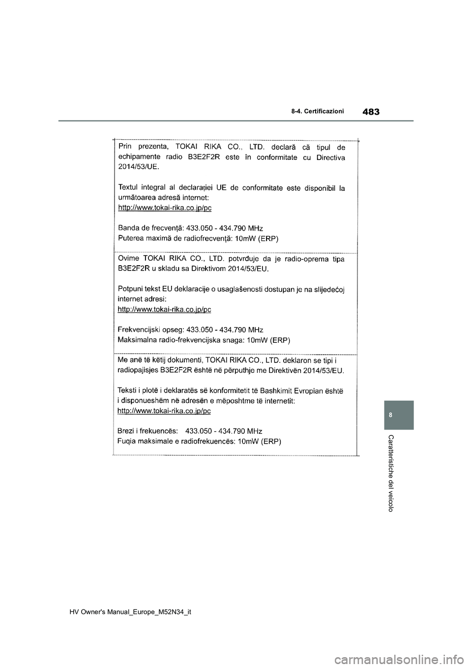 TOYOTA YARIS 2022  Manuale duso (in Italian) 483
8
HV Owner's Manual_Europe_M52N34_it
8-4. Certificazioni
Caratteristiche del veicolo 