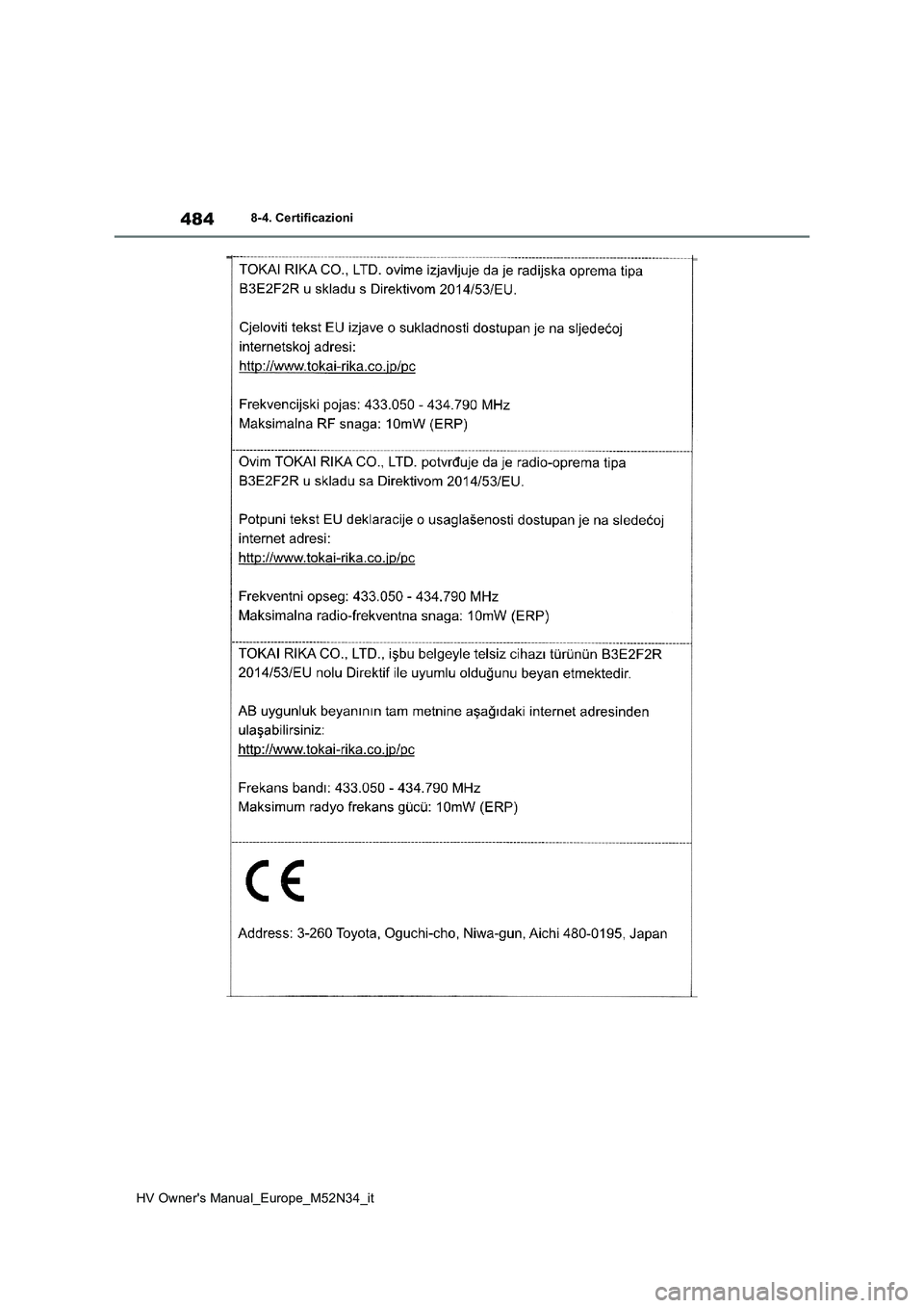TOYOTA YARIS 2022  Manuale duso (in Italian) 484
HV Owner's Manual_Europe_M52N34_it
8-4. Certificazioni 