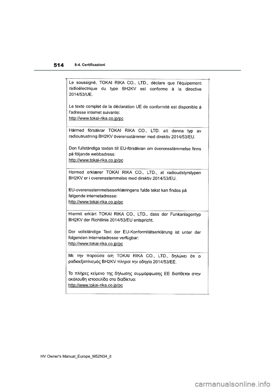 TOYOTA YARIS 2022  Manuale duso (in Italian) 514
HV Owner's Manual_Europe_M52N34_it
8-4. Certificazioni 