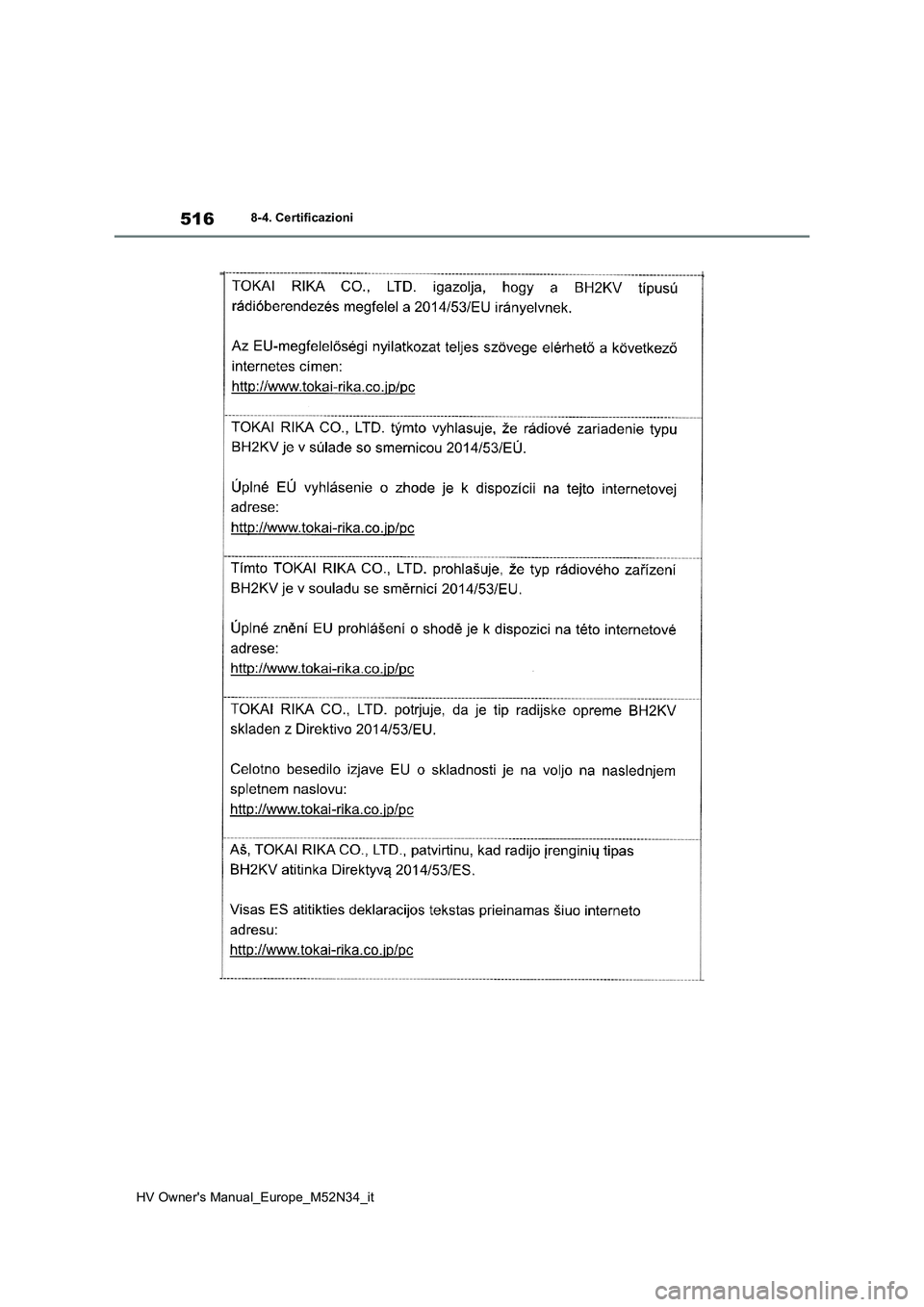 TOYOTA YARIS 2022  Manuale duso (in Italian) 516
HV Owner's Manual_Europe_M52N34_it
8-4. Certificazioni 