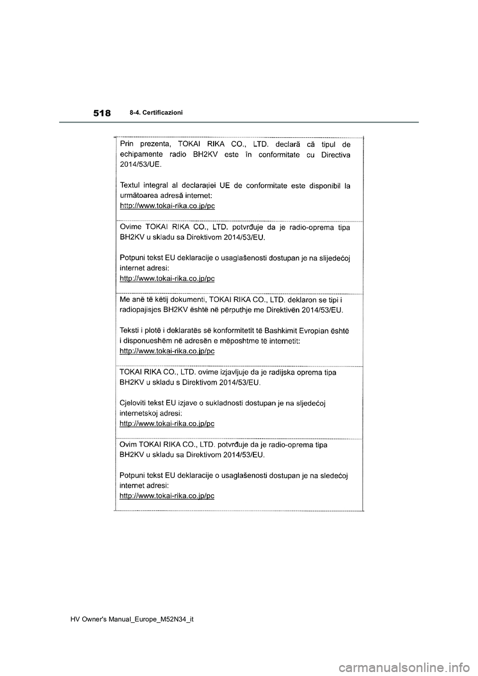 TOYOTA YARIS 2022  Manuale duso (in Italian) 518
HV Owner's Manual_Europe_M52N34_it
8-4. Certificazioni 