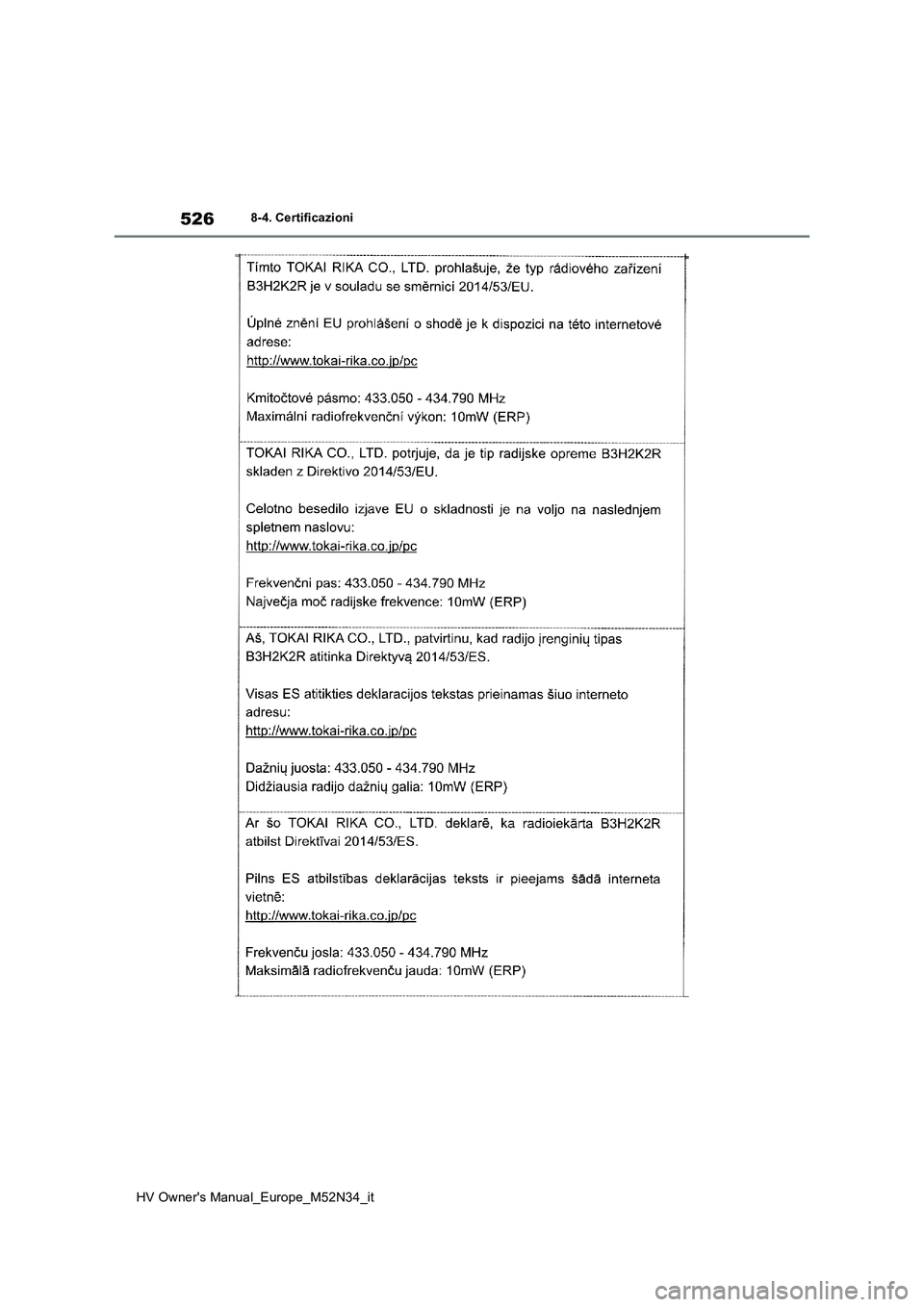 TOYOTA YARIS 2022  Manuale duso (in Italian) 526
HV Owner's Manual_Europe_M52N34_it
8-4. Certificazioni 