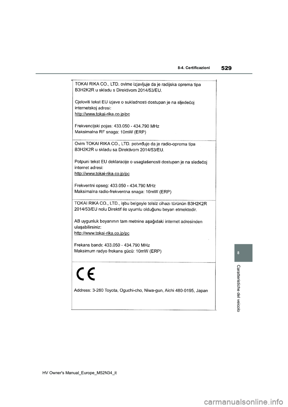 TOYOTA YARIS 2022  Manuale duso (in Italian) 529
8
HV Owner's Manual_Europe_M52N34_it
8-4. Certificazioni
Caratteristiche del veicolo 