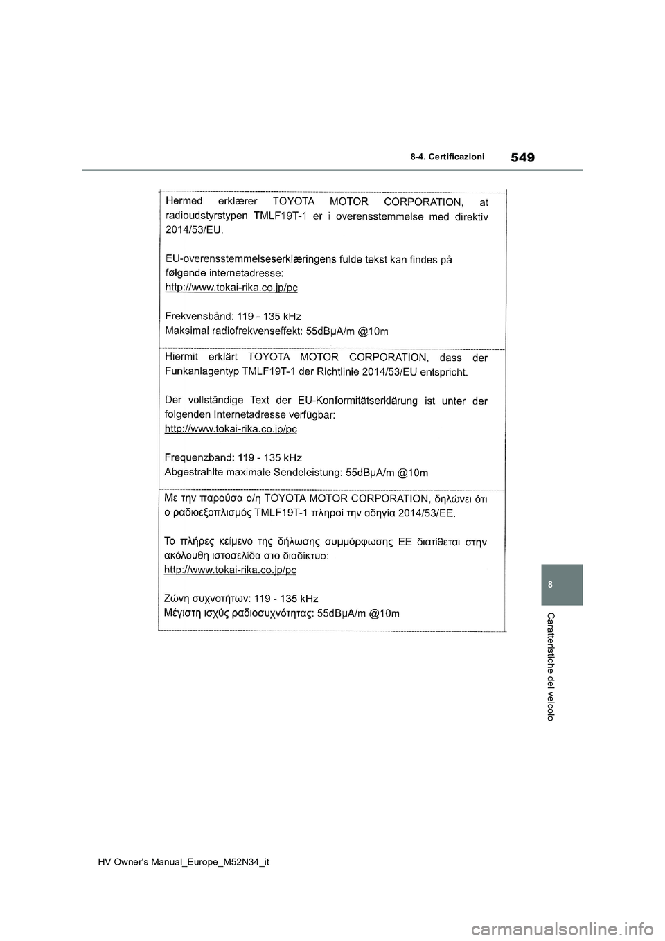 TOYOTA YARIS 2022  Manuale duso (in Italian) 549
8
HV Owner's Manual_Europe_M52N34_it
8-4. Certificazioni
Caratteristiche del veicolo 