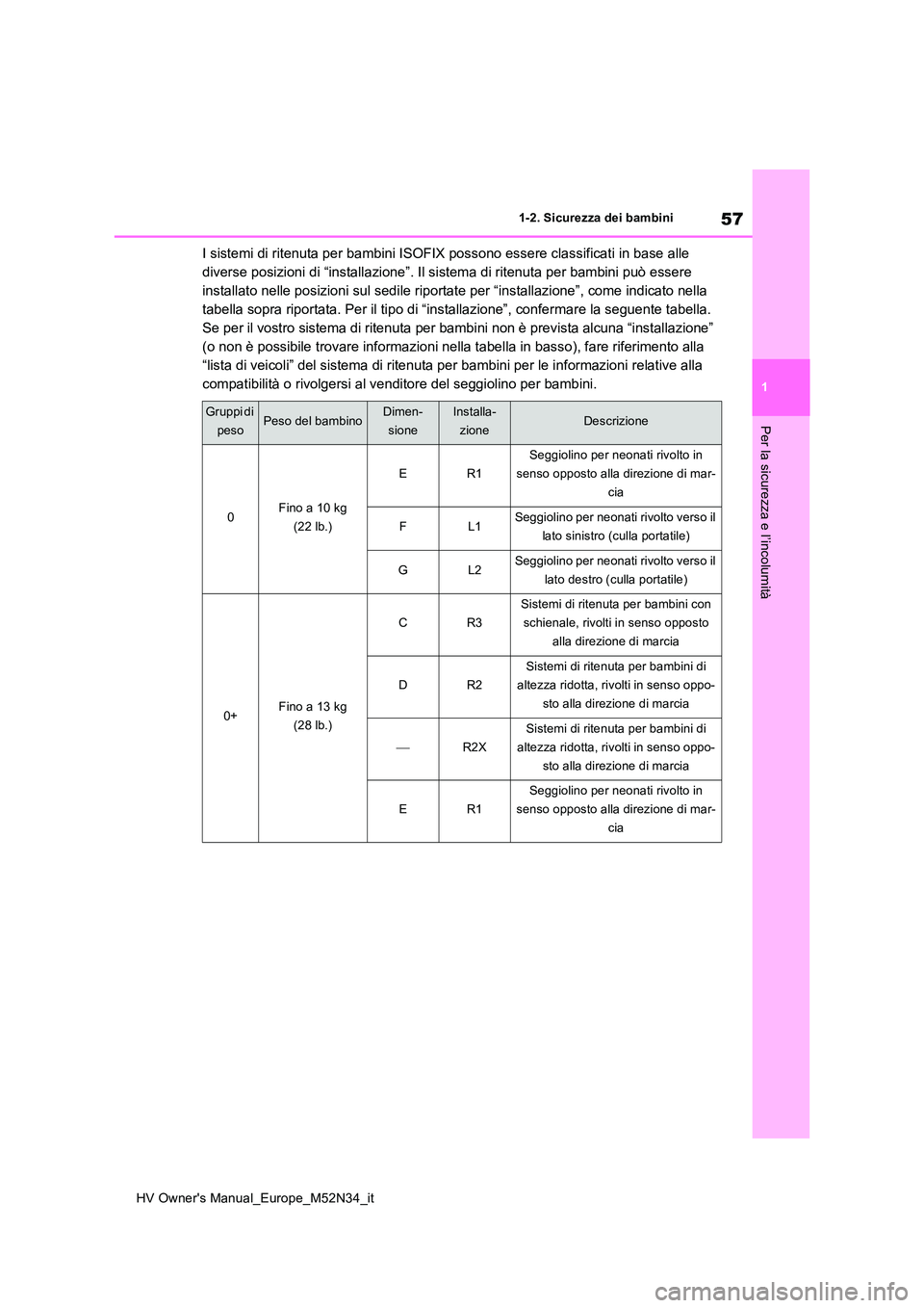 TOYOTA YARIS 2022 Manuale duso (in Italian) 57
1
HV Owner's Manual_Europe_M52N34_it
1-2. Sicurezza dei bambini
Per la sicurezza e l’incolumità
I sistemi di ritenuta per bambini ISOFIX possono essere classificati in base alle
diverse po TOYOTA YARIS 2022 Manuale duso (in Italian) 57
1
HV Owner's Manual_Europe_M52N34_it
1-2. Sicurezza dei bambini
Per la sicurezza e l’incolumità
I sistemi di ritenuta per bambini ISOFIX possono essere classificati in base alle
diverse po