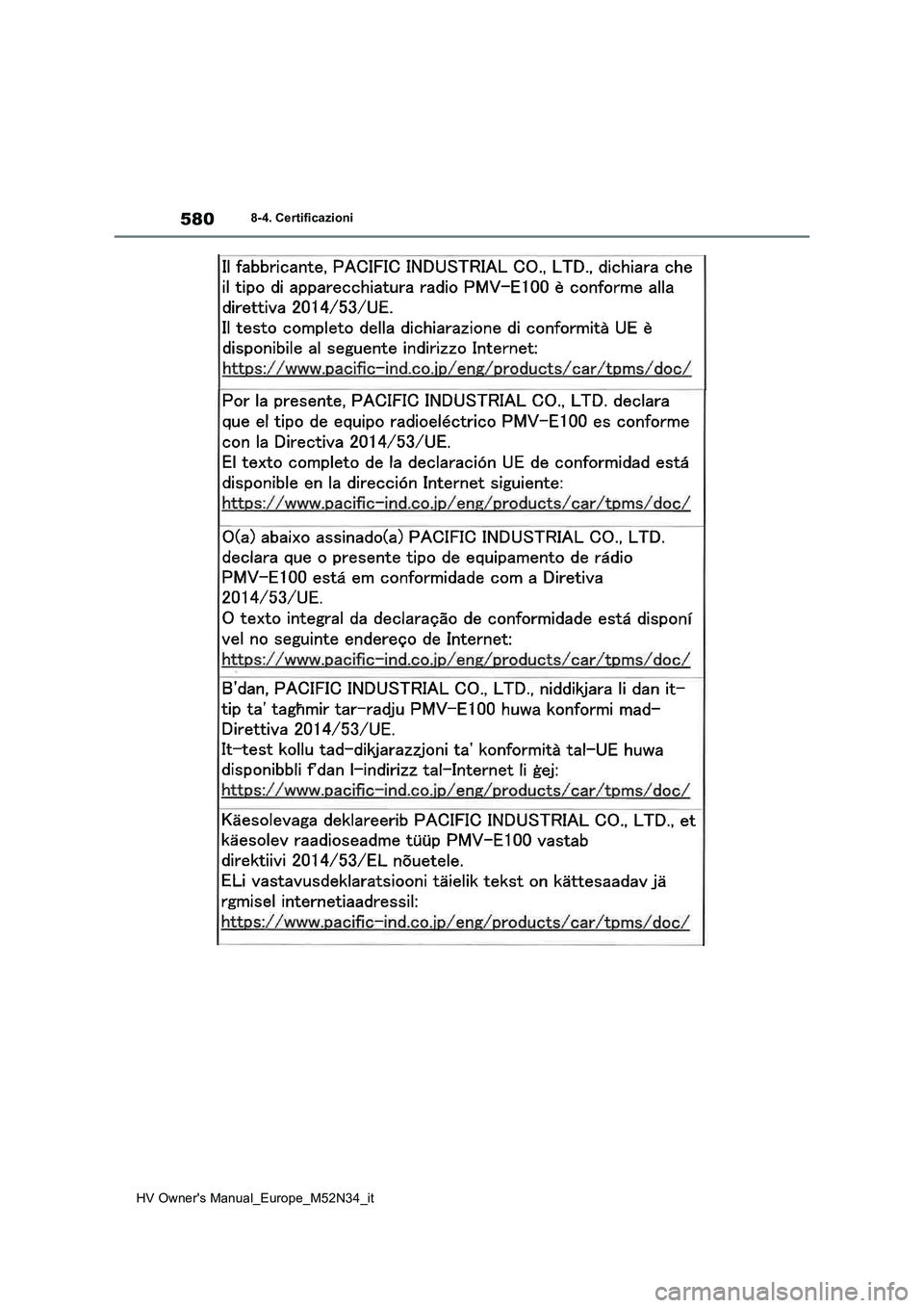 TOYOTA YARIS 2022  Manuale duso (in Italian) 580
HV Owner's Manual_Europe_M52N34_it
8-4. Certificazioni 