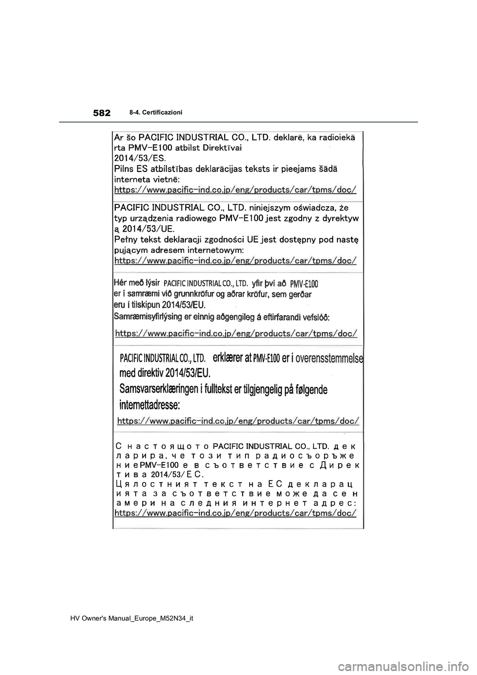 TOYOTA YARIS 2022  Manuale duso (in Italian) 582
HV Owner's Manual_Europe_M52N34_it
8-4. Certificazioni 
