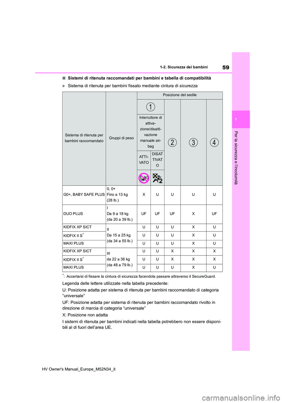 TOYOTA YARIS 2022 Manuale duso (in Italian) 59
1
HV Owner's Manual_Europe_M52N34_it
1-2. Sicurezza dei bambini
Per la sicurezza e l’incolumità
■Sistemi di ritenuta raccomandati per bambini e tabella di compatibilità
Sistema di rite TOYOTA YARIS 2022 Manuale duso (in Italian) 59
1
HV Owner's Manual_Europe_M52N34_it
1-2. Sicurezza dei bambini
Per la sicurezza e l’incolumità
■Sistemi di ritenuta raccomandati per bambini e tabella di compatibilità
Sistema di rite