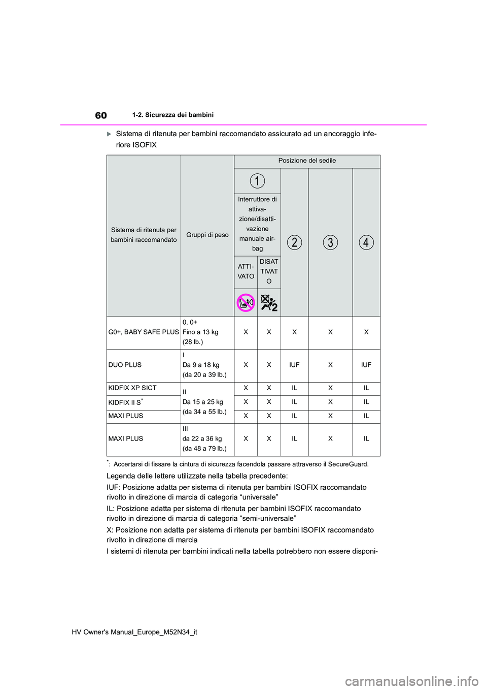 TOYOTA YARIS 2022 Manuale duso (in Italian) 60
HV Owner's Manual_Europe_M52N34_it
1-2. Sicurezza dei bambini
Sistema di ritenuta per bambini raccomandato assicurato ad un ancoraggio infe-
riore ISOFIX
*: Accertarsi di fissare la cintura TOYOTA YARIS 2022 Manuale duso (in Italian) 60
HV Owner's Manual_Europe_M52N34_it
1-2. Sicurezza dei bambini
Sistema di ritenuta per bambini raccomandato assicurato ad un ancoraggio infe-
riore ISOFIX
*: Accertarsi di fissare la cintura