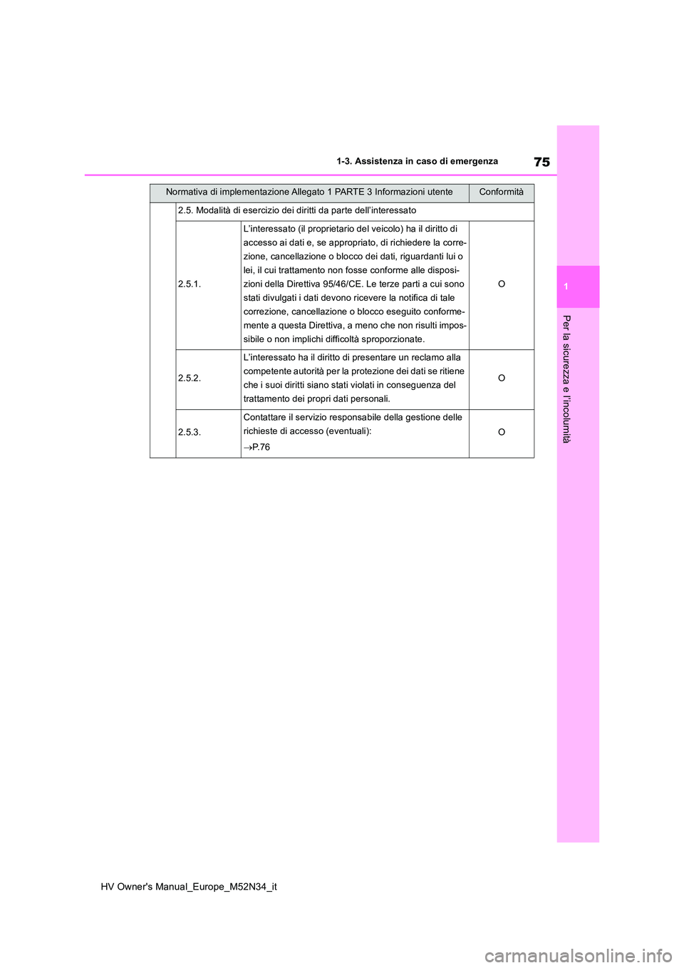 TOYOTA YARIS 2022 Manuale duso (in Italian) 75
1
HV Owner's Manual_Europe_M52N34_it
1-3. Assistenza in caso di emergenza
Per la sicurezza e l’incolumità
2.5. Modalità di esercizio dei diritti da parte dell’interessato
2.5.1.
L’inter TOYOTA YARIS 2022 Manuale duso (in Italian) 75
1
HV Owner's Manual_Europe_M52N34_it
1-3. Assistenza in caso di emergenza
Per la sicurezza e l’incolumità
2.5. Modalità di esercizio dei diritti da parte dell’interessato
2.5.1.
L’inter