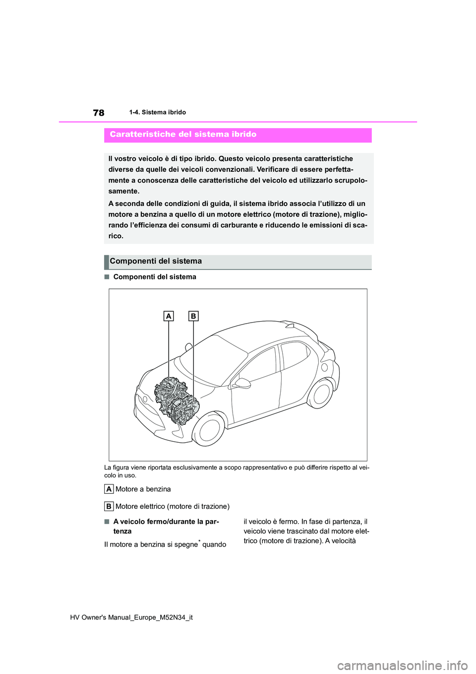 TOYOTA YARIS 2022 Manuale duso (in Italian) 78
HV Owner's Manual_Europe_M52N34_it
1-4. Sistema ibrido
1-4.Siste ma ibrido
■Componenti del sistema
La figura viene riportata esclusivamente a scopo rappresentativo e può differire rispetto TOYOTA YARIS 2022 Manuale duso (in Italian) 78
HV Owner's Manual_Europe_M52N34_it
1-4. Sistema ibrido
1-4.Siste ma ibrido
■Componenti del sistema
La figura viene riportata esclusivamente a scopo rappresentativo e può differire rispetto