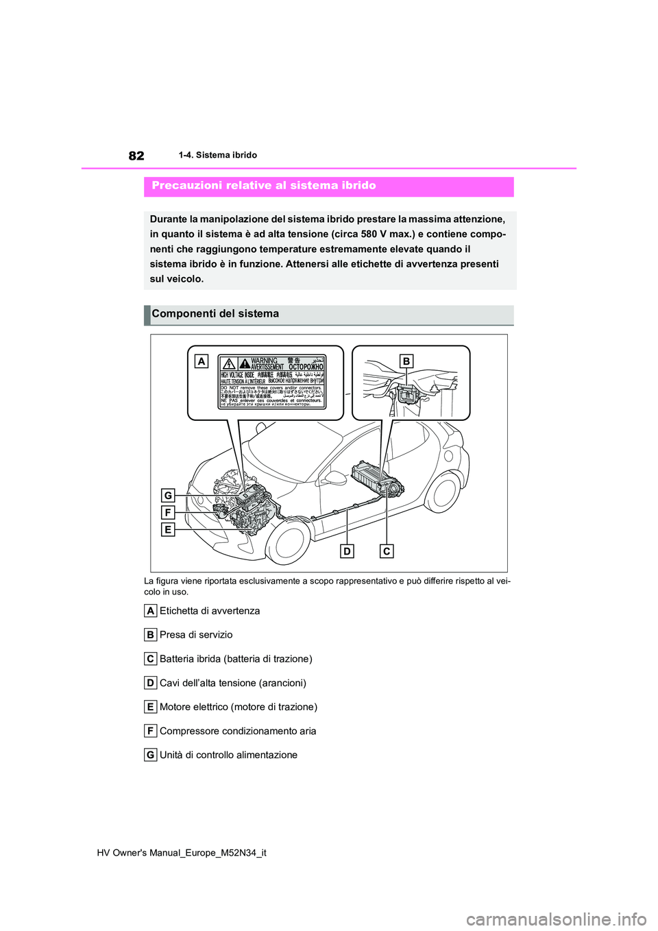 TOYOTA YARIS 2022  Manuale duso (in Italian) 82
HV Owner's Manual_Europe_M52N34_it
1-4. Sistema ibrido 
La figura viene riportata esclusivamente a scopo rappresentativ o e può differire rispetto al vei- colo in uso.
Etichetta di avvertenza 