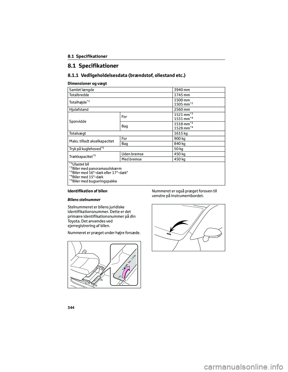 TOYOTA YARIS 2022  Brugsanvisning (in Danish) 8.1 Specifikationer
8.1.1 Vedligeholdelsesdata (brændstof, oliestand etc.)
Dimensioner og vægt
Samlet længde 3940 mm
Totalbredde 1745 mm
Totalhøjde
*11500 mm
1505 mm*2
Hjulafstand 2560 mm
Sporvidd