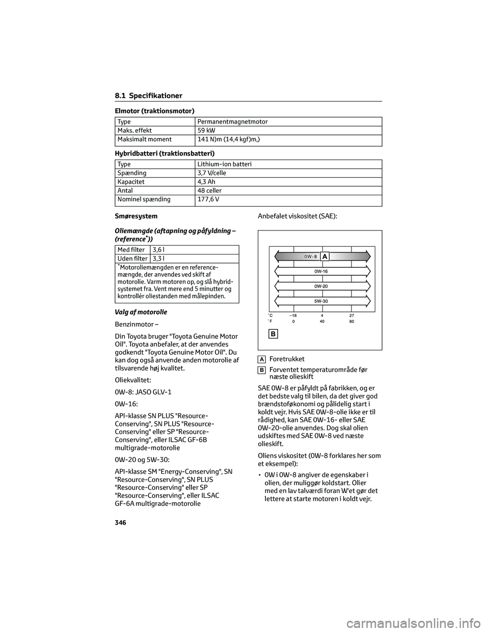 TOYOTA YARIS 2022  Brugsanvisning (in Danish) Elmotor (traktionsmotor)
Type Permanentmagnetmotor
Maks. effekt 59 kW
Maksimalt moment 141 N)m (14,4 kgf )m,)
Hybridbatteri (traktionsbatteri)
Type Lithium-ion batteri
Spænding 3,7 V/celle
Kapacitet 