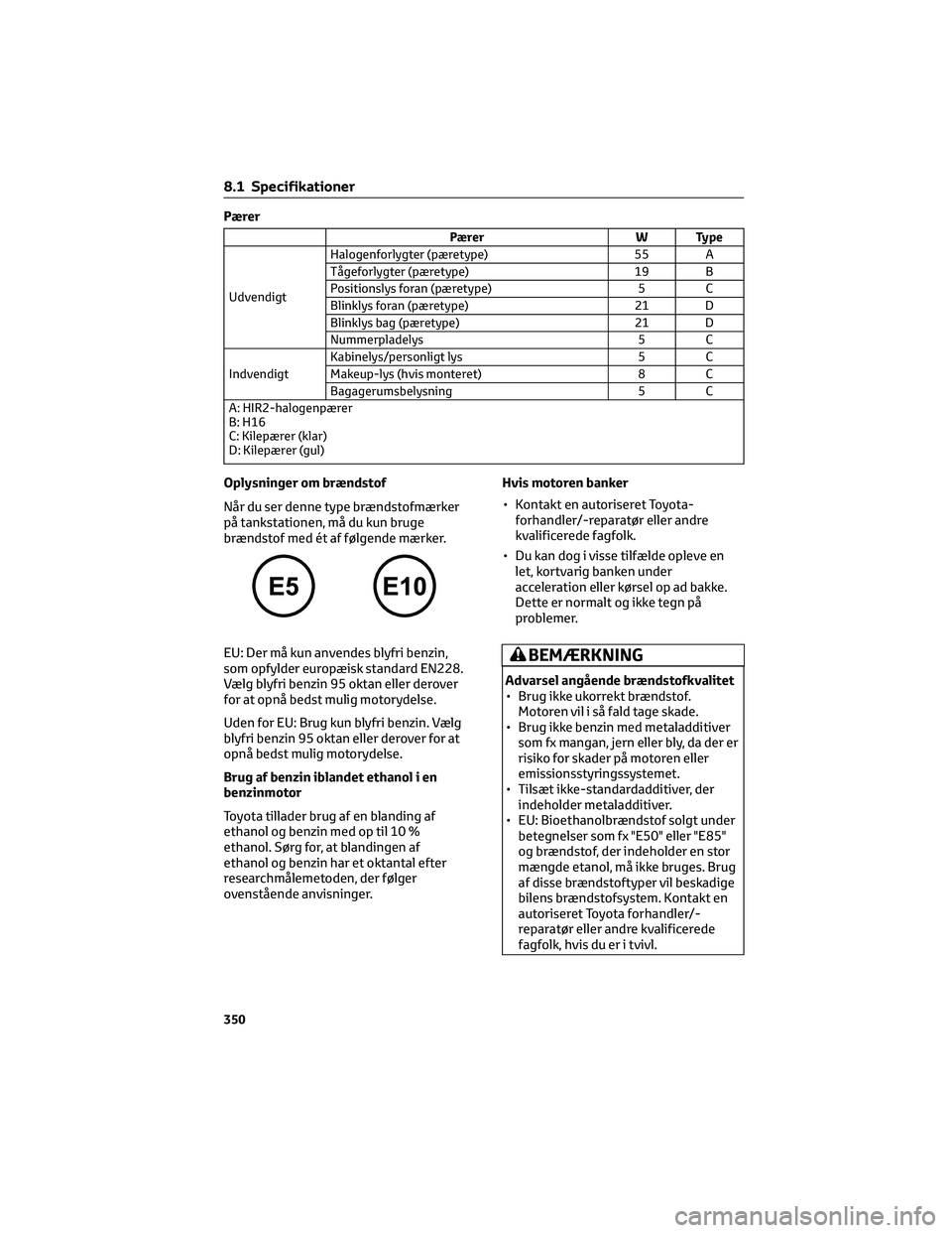 TOYOTA YARIS 2022  Brugsanvisning (in Danish) Pærer
Pærer W Type
UdvendigtHalogenforlygter (pæretype) 55 A
Tågeforlygter (pæretype) 19 B
Positionslys foran (pæretype) 5 C
Blinklys foran (pæretype) 21 D
Blinklys bag (pæretype) 21 D
Nummerp