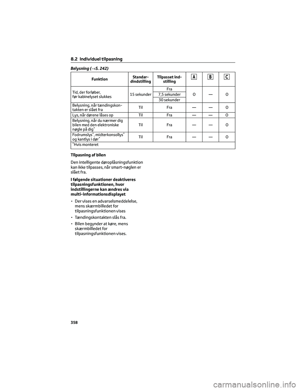 TOYOTA YARIS 2022  Brugsanvisning (in Danish) Belysning (→S. 242)
FunktionStandar-
dindstillingTilpasset ind-
stillingABC
Tid, der forløber,
før kabinelyset slukkes15 sekunderFra
O—O 7,5 sekunder
30 sekunder
Belysning, når tændingskon-
ta