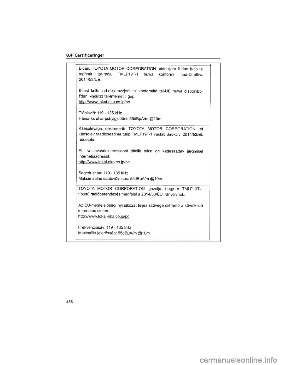 TOYOTA YARIS 2022  Brugsanvisning (in Danish) 8.4 Certificeringer
456 
