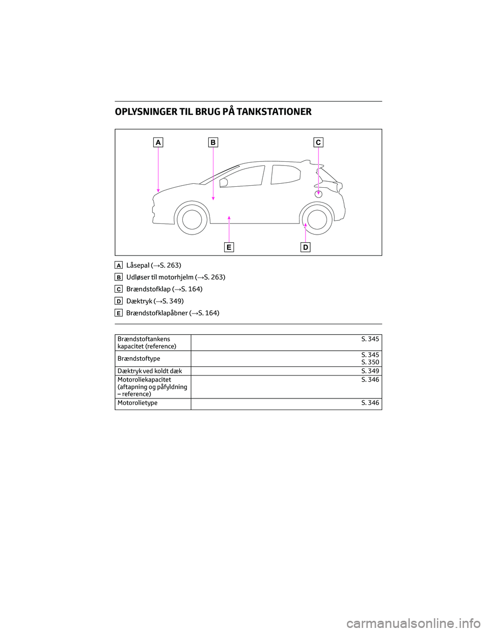 TOYOTA YARIS 2022  Brugsanvisning (in Danish) OPLYSNINGER TIL BRUG PÅ TANKSTATIONER
ALåsepal (→S. 263)
BUdløser til motorhjelm (→S. 263)
CBrændstofklap (→S. 164)
DDæktryk (→S. 349)
EBrændstofklapåbner (→S. 164)
Brændstoftankens
