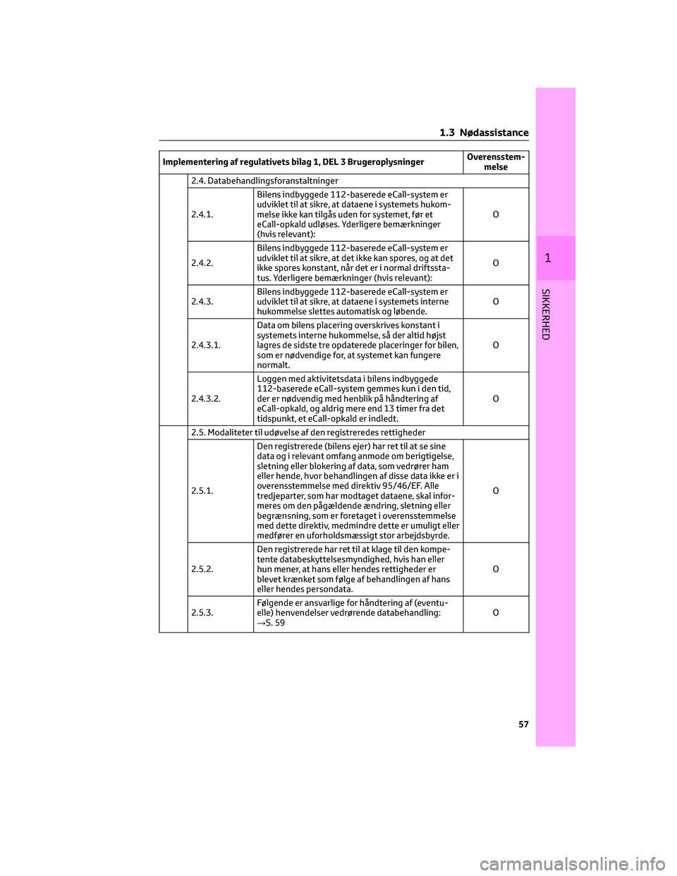 TOYOTA YARIS 2022  Brugsanvisning (in Danish) Implementering af regulativets bilag 1, DEL 3 BrugeroplysningerOverensstem-
melse
2.4. Databehandlingsforanstaltninger
2.4.1.Bilens indbyggede 112-baserede eCall-system er
udviklet til at sikre, at da