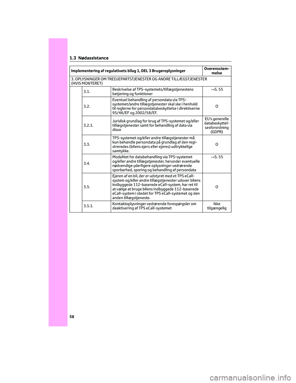 TOYOTA YARIS 2022  Brugsanvisning (in Danish) Implementering af regulativets bilag 1, DEL 3 BrugeroplysningerOverensstem-
melse
3. OPLYSNINGER OM TREDJEPARTSTJENESTER OG ANDRE TILLÆGSTJENESTER
(HVIS MONTERET)
3.1.Beskrivelse af TPS-systemets/til