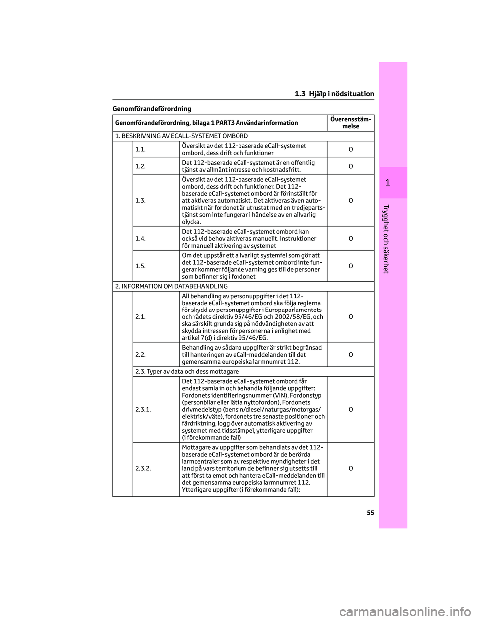 TOYOTA YARIS 2022 Bruksanvisningar (in Swedish) Genomförandeförordning
Genomförandeförordning, bilaga 1 PART3 AnvändarinformationÖverensstäm-
melse
1. BESKRIVNING AV ECALL-SYSTEMET OMBORD
1.1.Översikt av det 112-baserade eCall-systemet
ombo TOYOTA YARIS 2022 Bruksanvisningar (in Swedish) Genomförandeförordning
Genomförandeförordning, bilaga 1 PART3 AnvändarinformationÖverensstäm-
melse
1. BESKRIVNING AV ECALL-SYSTEMET OMBORD
1.1.Översikt av det 112-baserade eCall-systemet
ombo
