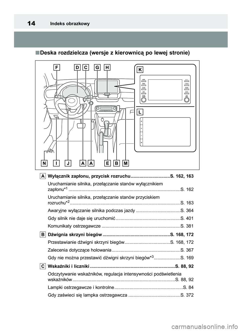 TOYOTA YARIS 2022  Instrukcja obsługi (in Polish) Deska rozdzielcza (wersje z kierownicà po lewej stronie)
Wy∏àcznik zap∏onu, przycisk rozruchu ...............................S. 162, 163
Uruchamianie silnika, prze∏àczanie stanów wy∏àczni