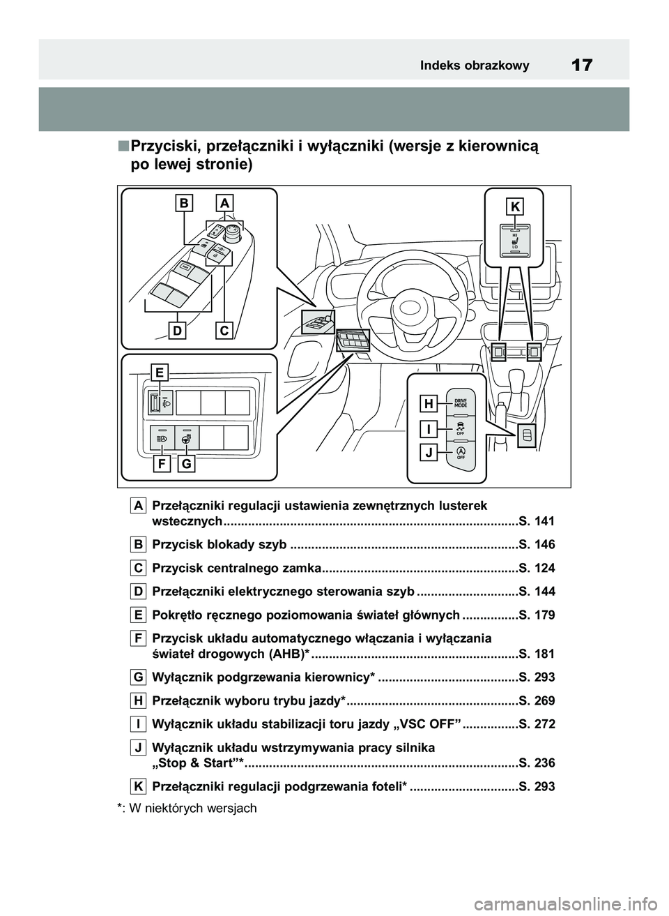 TOYOTA YARIS 2022 Instrukcja obsługi (in Polish) Przyciski, prze∏àczniki i wy∏àczniki (wersje z kierownicà
po lewej stronie)
Prze∏àczniki regulacji ustawienia zewn´trznych lusterek
wstecznych ............................................ TOYOTA YARIS 2022 Instrukcja obsługi (in Polish) Przyciski, prze∏àczniki i wy∏àczniki (wersje z kierownicà
po lewej stronie)
Prze∏àczniki regulacji ustawienia zewn´trznych lusterek
wstecznych ............................................