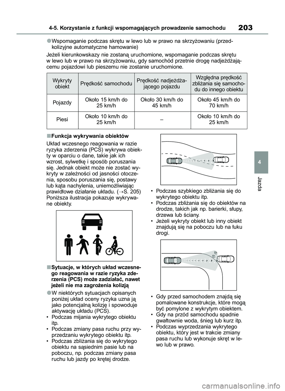 TOYOTA YARIS 2022  Instrukcja obsługi (in Polish) Funkcja wykrywania obiektów
Uk∏ad wczesnego reagowania w razie
ryzyka zderzenia (PCS) wykrywa obiek-
ty w oparciu o dane, takie jak ich
wzrost, sylwetk´ i sposób poruszania
si´. Jednak obiekt mo