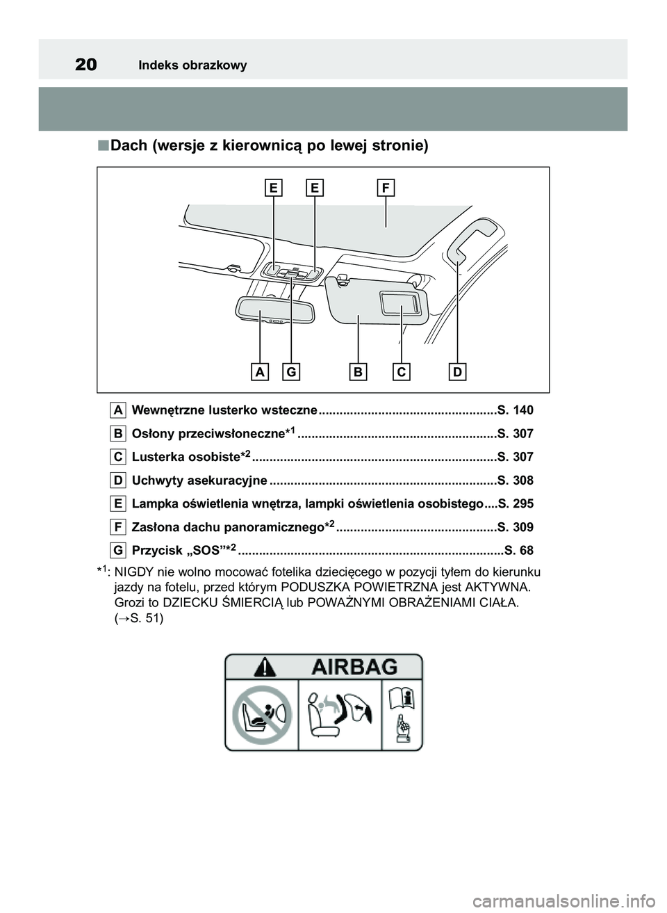 TOYOTA YARIS 2022  Instrukcja obsługi (in Polish) Dach (wersje z kierownicà po lewej stronie)
Wewn´trzne lusterko wsteczne ...................................................S. 140
Os∏ony przeciws∏oneczne*
1.....................................