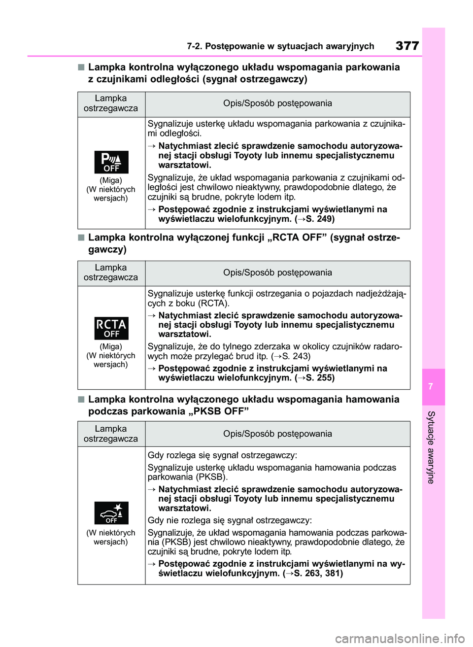TOYOTA YARIS 2022 Instrukcja obsługi (in Polish) Lampka kontrolna wy∏àczonego uk∏adu wspomagania parkowania
z czujnikami odleg∏oÊci (sygna∏ ostrzegawczy)
Lampka kontrolna wy∏àczonej funkcji „RCTA OFF” (sygna∏ ostrze-
gawczy)
Lampk TOYOTA YARIS 2022 Instrukcja obsługi (in Polish) Lampka kontrolna wy∏àczonego uk∏adu wspomagania parkowania
z czujnikami odleg∏oÊci (sygna∏ ostrzegawczy)
Lampka kontrolna wy∏àczonej funkcji „RCTA OFF” (sygna∏ ostrze-
gawczy)
Lampk