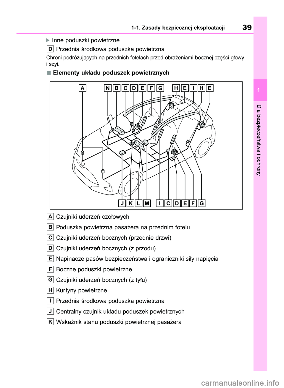 TOYOTA YARIS 2022  Instrukcja obsługi (in Polish) óInne poduszki powietrzne
Przednia Êrodkowa poduszka powietrzna
Chroni podró˝ujàcych na przednich fotelach przed obra˝eniami bocznej cz´Êci g∏owy
i szyi.
Elementy uk∏adu poduszek powietrzn